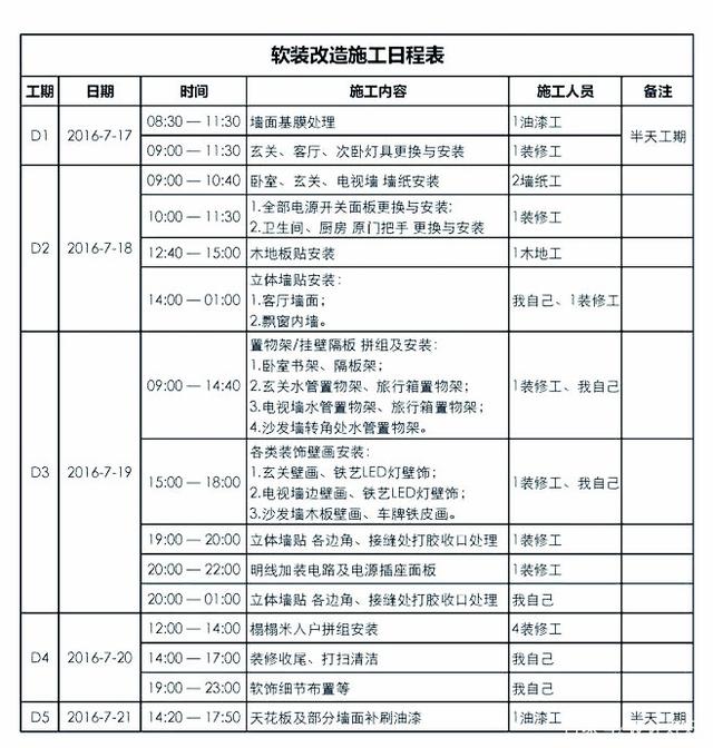 精装房九游体育流程_精装房包括哪些九游体育_精装房包括哪些