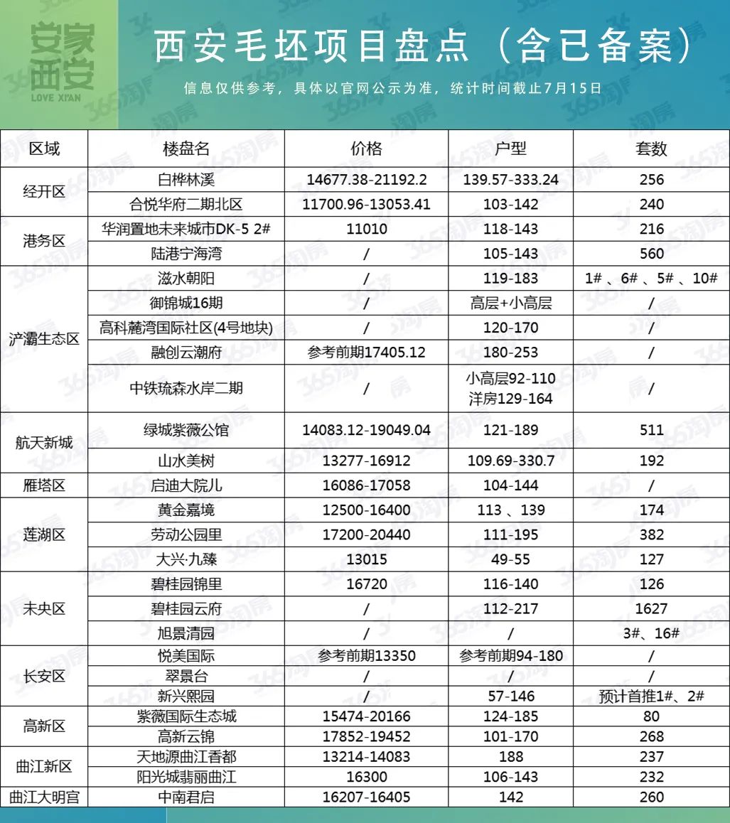 140平米九游体育全包预算_140平预算25万家庭厅九游体育_140平毛坯九游体育预算