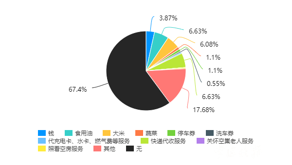 小区给业主发现金_北京富丰园小区居委会业主查询_发现美院业主拉横幅