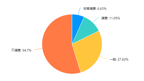 发现美院业主拉横幅_小区给业主发现金_北京富丰园小区居委会业主查询