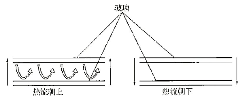 拼砖花装饰种类有哪些_装饰玻璃的种类_墙面装饰施工工艺种类