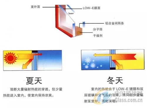 装饰玻璃的种类_墙面装饰施工工艺种类_拼砖花装饰种类有哪些